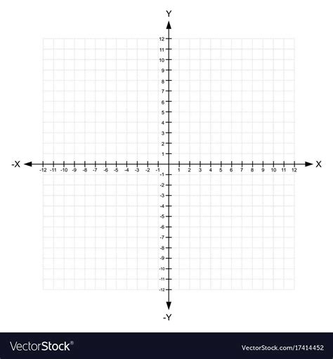 Blank X And Y Axis Cartesian Coordinate Plane With Numbers With Dotted