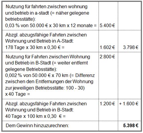 Many translated example sentences containing fahrten zwischen wohnung und. Geschäfts-und Firmenwagen-Steuerberater online