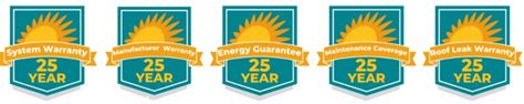 Solar Panel Warranty Guide What You Need To Know Simple Solar