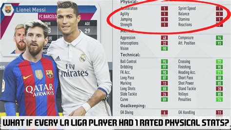 * only players with total appearances greater than the average number of appearances in laliga are displayed. What If Every Player In La Liga Had 1 Rated Physical Stats ...