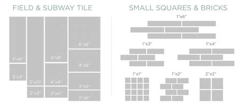 Title Small Medium Large Just Right How To Select Tile Sizes