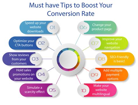 Conversion Rate Optimisation Tips For Websites To Boost Your Sales