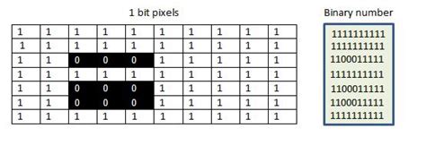 Teach Ict Sqa Nationals 4 5 Computing Science Image Bitmap Pixel