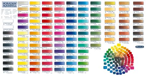 Pin by Jose Echave on acuarelas | Paint color chart, Watercolour