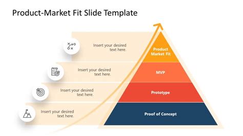 Product Market Fit Pyramid Diagram Powerpoint Slidemodel