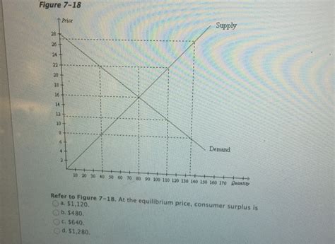 This intensive economics question goes over calculating equilibrium price and quantity, then using those numbers to get consumer and producer surplus, and finally implementing a tax to see how that will change the previous results: Solved: At The Equilibrium Price, Consumer Surplus Is $1, ... | Chegg.com