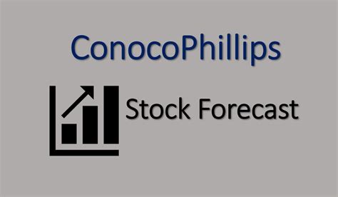 Conocophillips Stock Forecast Targets For 2023 2025 2028 Bankshala
