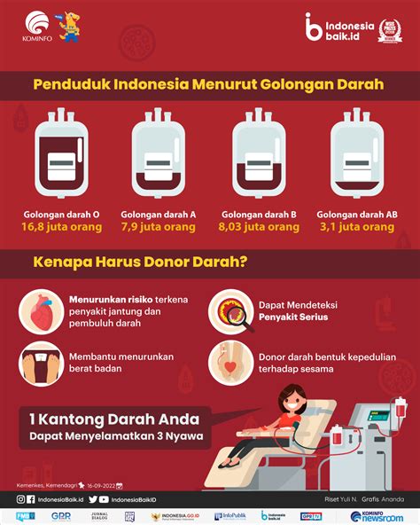 Donor Darah Bantu Sesama Selamatkan Nyawa Indonesia Baik