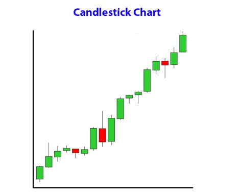 How To Create A Candlestick Chart In Matplotlib Geeksforgeeks Images