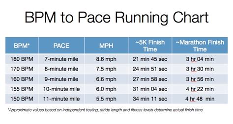 Pacer Series 9 Minute Mile Running Pacer