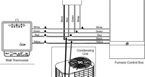 If you have heat and ac, you'll need 18/5. Hvac Wiring Diagram / Room thermostat wiring diagrams for HVAC systems - A wiring diagram is a ...