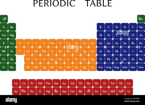Periodic Table Of The Elements In Flat Style Vector Stock Vector Image