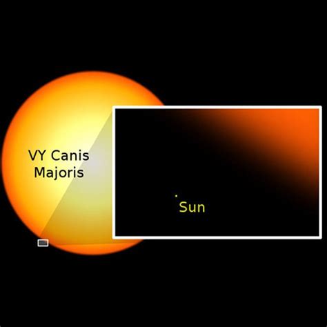 Vy Canis Majoris Vy Cma Is A Red Hypergiant Star Located In The