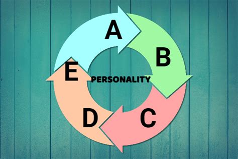 The Abcde Types Of Personality Jodamel