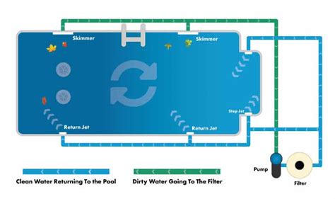 Pool Skimmer Parts Diagram Wiring Diagram Source