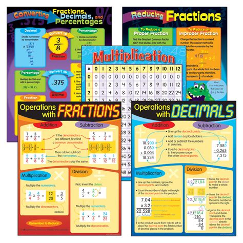 Trend Enterprises Operations With Fractions And Decimals Learning Charts