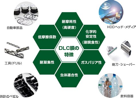 Dlcコーティング 装置の設計、製造 株式会社dinovacディーノバック