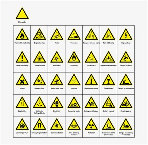 Warnings Hazards Danger Symbols Signs Safety Hazard Symbols And