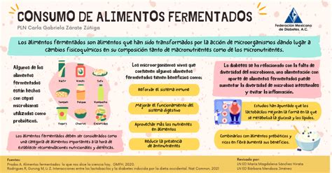 Federación Mexicana De Diabetes A C On Twitter ¿sabías Quela
