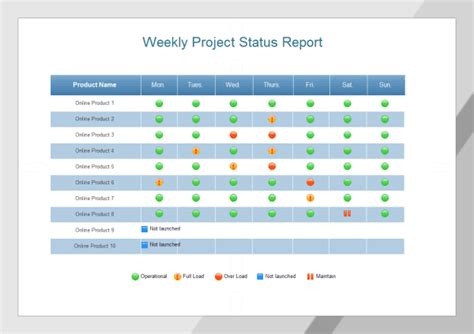 9 Weekly Report Templates Word Excel Pdf Formats