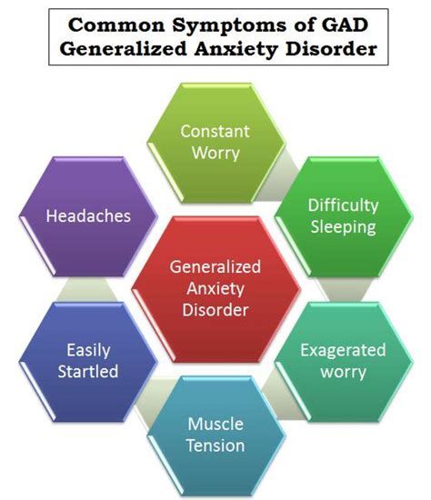 My Experience With Anxiety Disorder Diagnosis And Treatment Patients Lounge