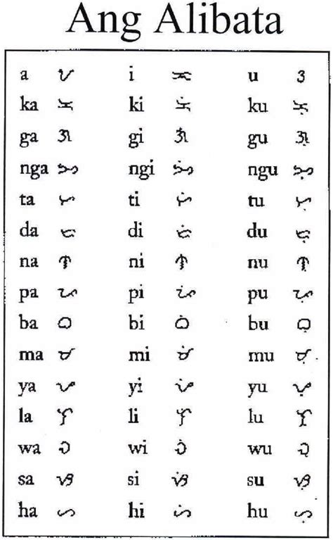 Ancient Filipino Alphabet Filipinotattoos Filipino Tattoos Baybayin