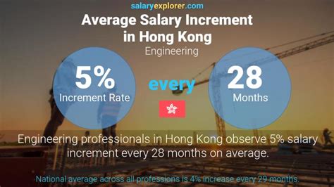 Engineering Average Salaries In Hong Kong 2023 The Complete Guide