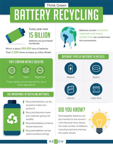 3r Bazaar Battery Recycling Earthwise Environmental Services Resources