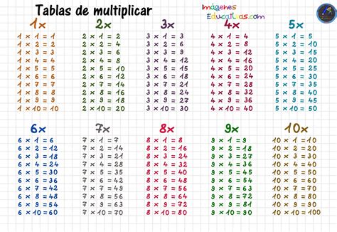 Resultado De Imagen Para Tablas De Multiplicar Tablas De Multiplicar