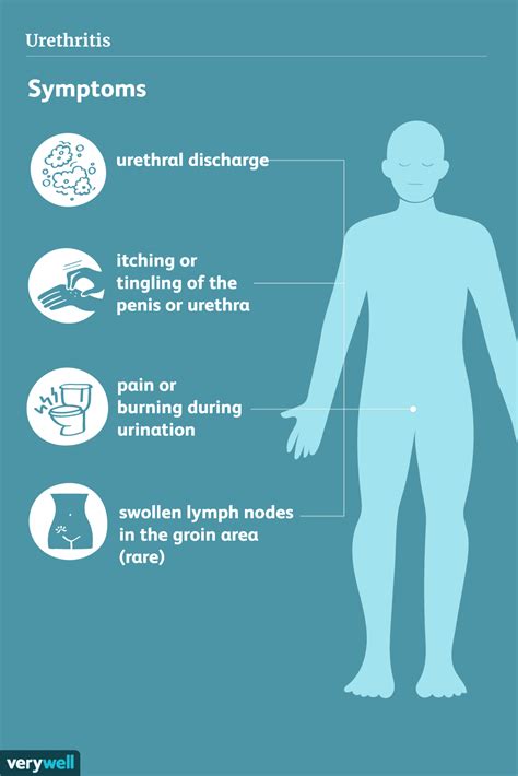 Urethritits In Men Symptoms Causes Diagnosis And Treatment