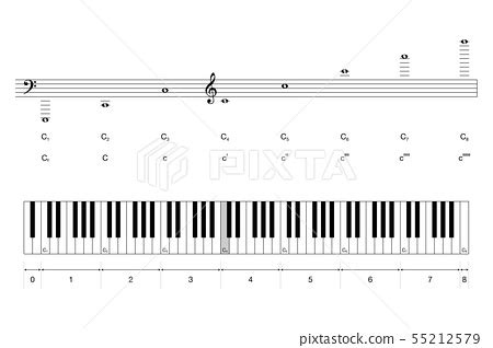 Octaves Of Grand Piano Keyboard And Pitch Notation Stock Illustration PIXTA