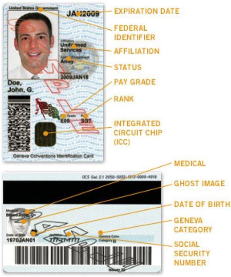 If you cannot present one of the primary photo ids below, please present a combination of at least two secondary ids. Your Average American: Part Three on DHS/TSA Idiocy - DHS ...