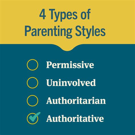 Parenting Styles Prevention Coalition