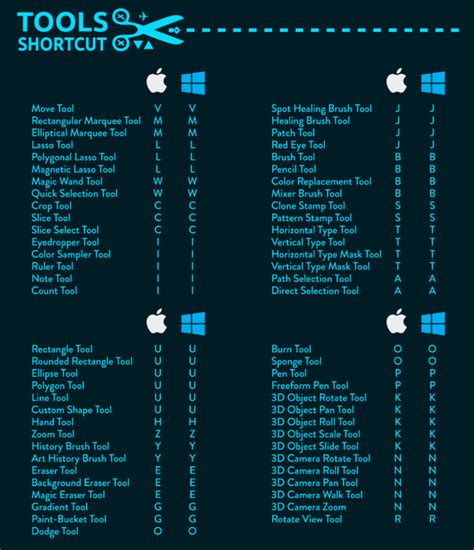 Cheat Sheet For Photoshop Keyboard Shortcuts Free Of Free Nude Porn