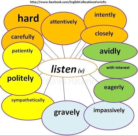 Collocations With The Verb Listen English Language Learning