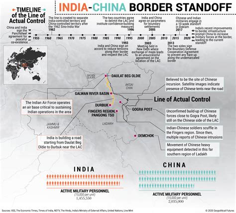 India China Border Standoff Geopolitical Futures
