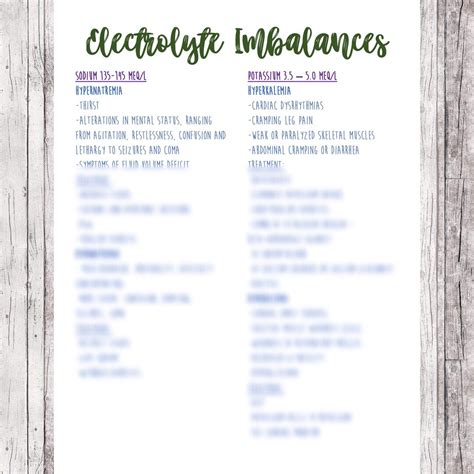 3 Pages Electrolyte Imbalances Reference Sheet Nursing School Notes