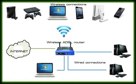 How To Remote Access Desktop From Laptop Without Wifi