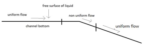 Open Channel Flow Bartleby