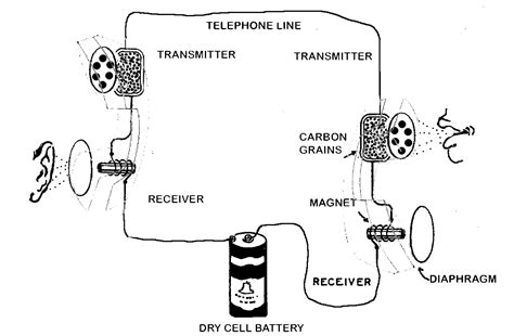 With the telephone wiring diagram below you will not only accomplish a project on your own, you will keep that money in your pocket where it belongs. Antique Phone Wiring Diagram - Wiring Diagram Networks
