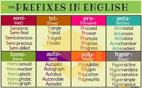 PREFIX: 35+ Common Prefixes with Meaning and Examples - 7 E S L ...