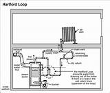 Images of Hartford Steam Boiler Inspections