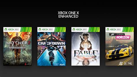 Verbesserungen Für Die Xbox 360 Abwärtskompatibilität Auf