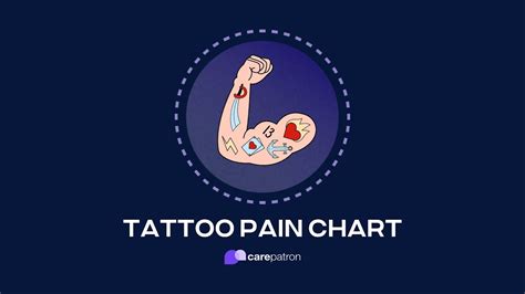 Tattoo Pain Chart Youtube