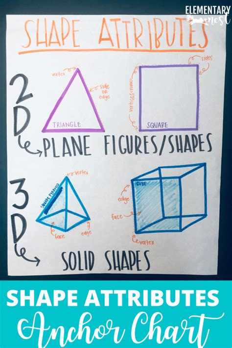 2d And 3d Shape Attributes Anchor Chart Shape Anchor Chart Math Word