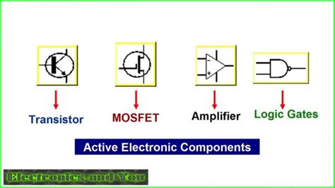 Circuit Symbols Of Electronic Components Electrical And Electronic Symbol