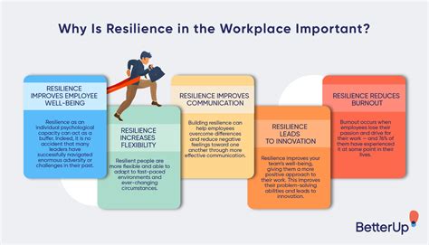 Why Resilience Is A Top Skill Needed In Todays Workplace Betterup