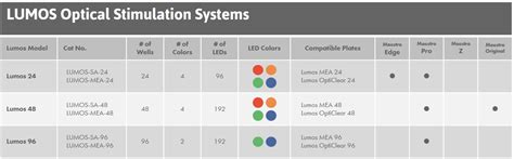 Lumos Axion Biosystems