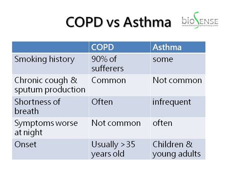 Asthma and copd are classified as category b medical conditions under nfpa 1582, standard on medical requirements for firefighters. Do you know the differences between asthma and chronic ...