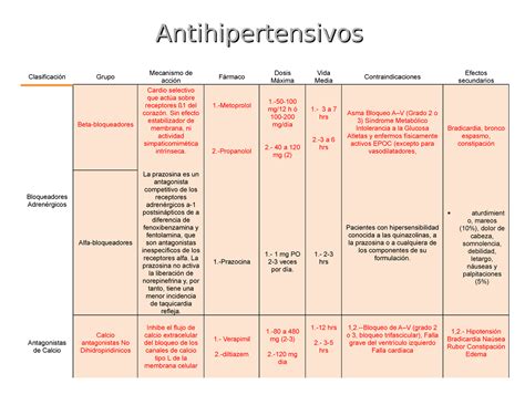 Tabla Antihipertensivos Clasificación Grupo Mecanismo De Acción